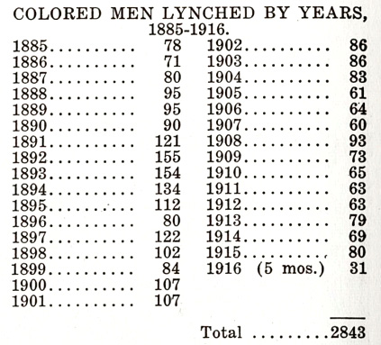 Colored Men Lynched by Years, 1885-1916
